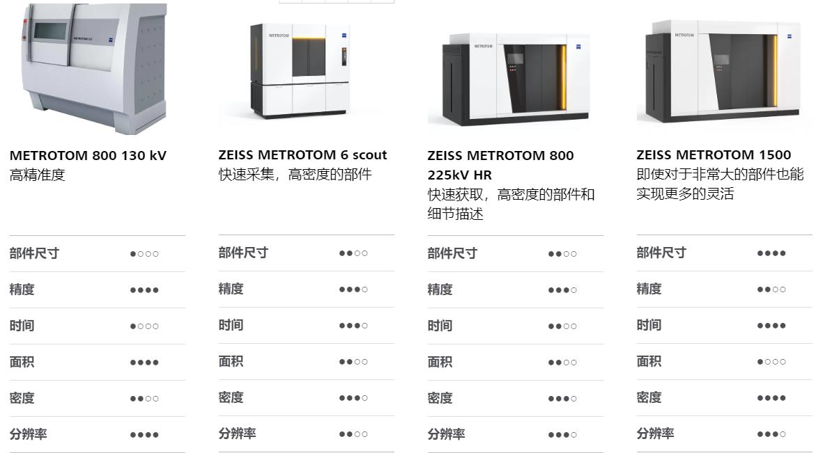 淮北淮北蔡司淮北工业CT