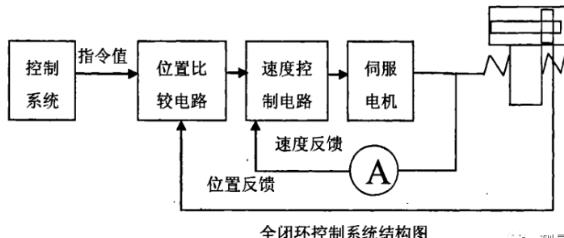 淮北蔡司淮北三坐标测量机