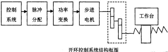 淮北蔡司淮北三坐标测量机