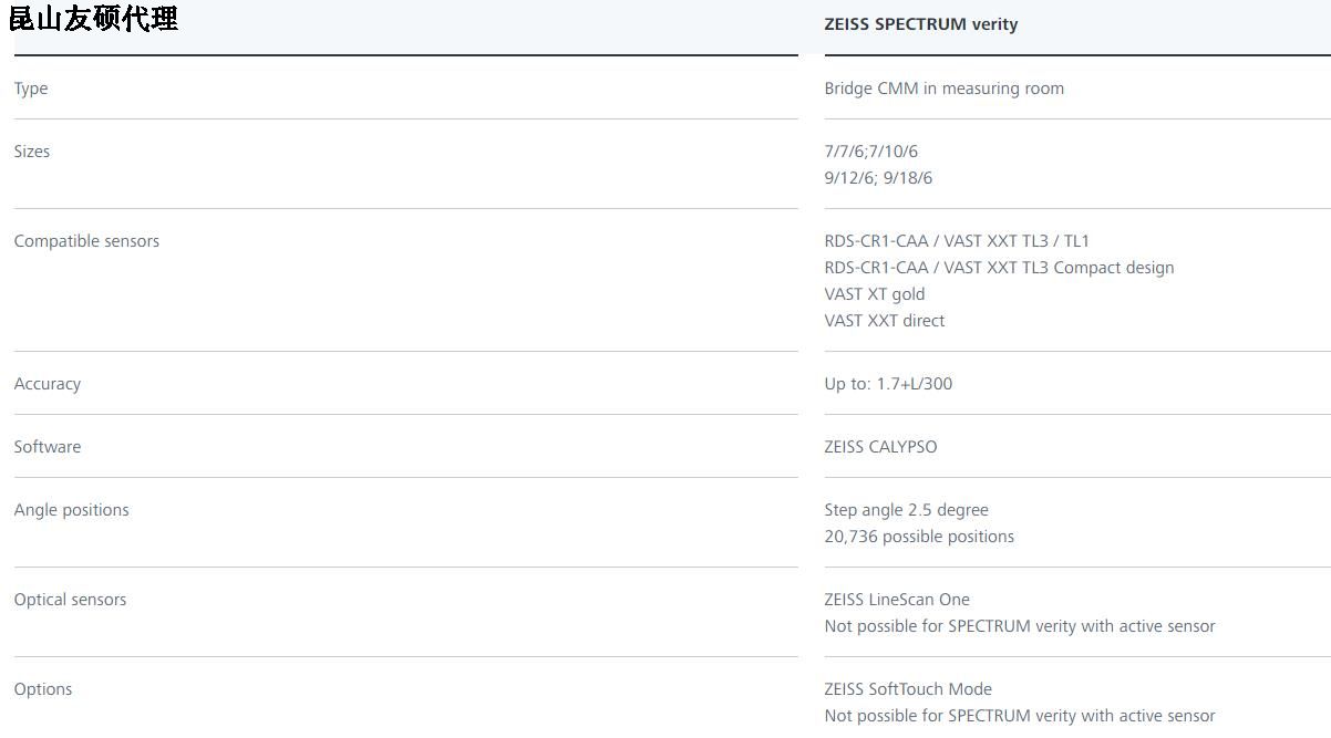 淮北蔡司三坐标SPECTRUM verity