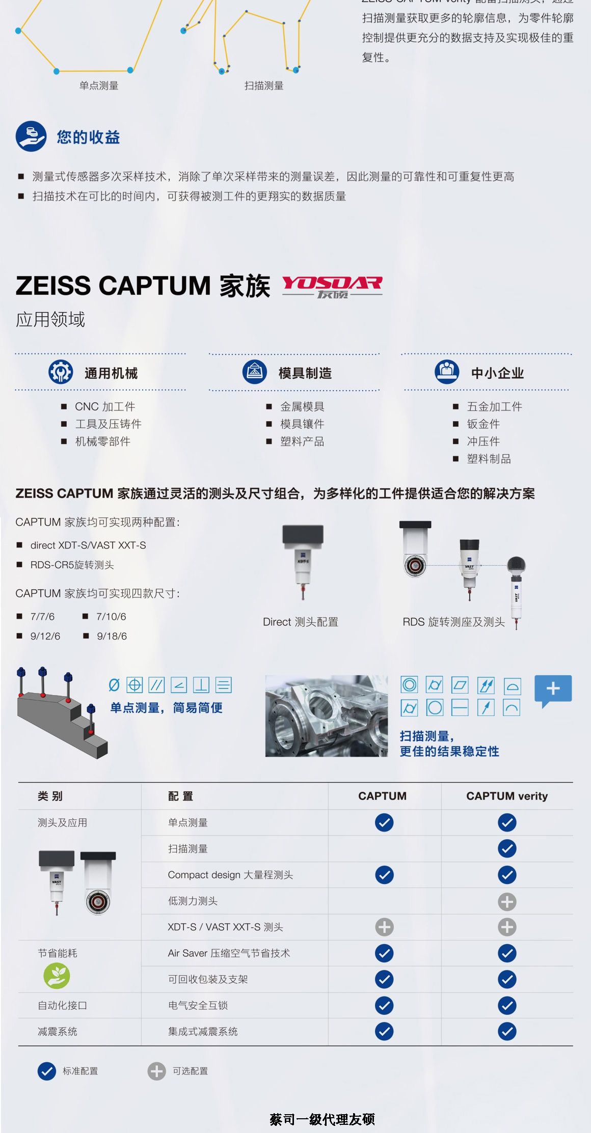 淮北蔡司三坐标CAPTUM