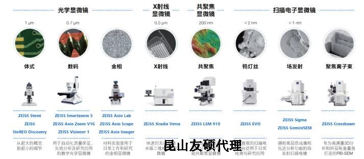 淮北蔡司淮北扫描电镜